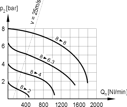 flow diagram